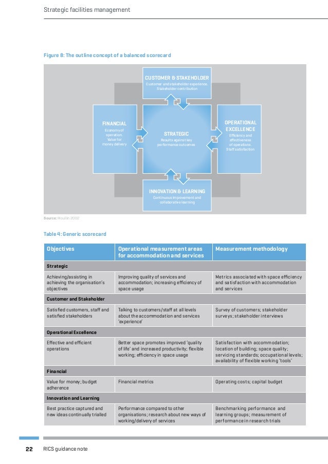 balanced scorecard facilities management With the balanced scorecard at the center of its management systems, a company can monitor short-term results from the three additional perspectives—customers, internal business processes, and . balanced scorecard facilities management With the balanced scorecard at the center of its management systems, a company can monitor short-term results from the three additional perspectives—customers, internal business processes, and .