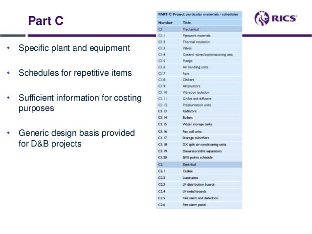 Specification Writing Specification Writing