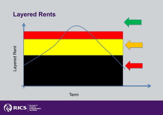 Layered Rents
Layered Rent




                Term
 