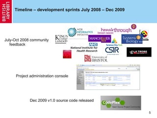 Timeline – development sprints July 2008 – Dec 2009  July-Oct 2008 community feedback Project administration console Dec 2009 v1.0 source code released 