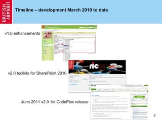Timeline – development March 2010 to date v1.0 enhancements v2.0 toolkits for SharePoint 2010 June 2011 v2.0 1st CodePlex release 