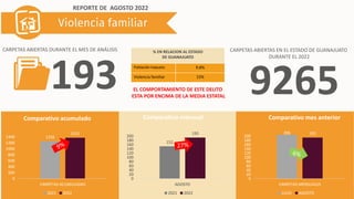 Delito “Violencia familiar”
Carpetas de investigación abiertas del 2017 al 2022
Estado de Guanajuato
Municipio de Irapuato...