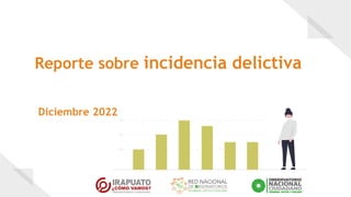 Delitos de alto impacto
Carpetas de investigación abiertas 2014-2022
Estado de Guanajuato Municipio de Irapuato
**El delit...