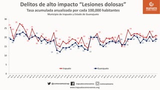 REPORTE DE INCIDENCIA DELICTIVA DICIEMBRE 2022