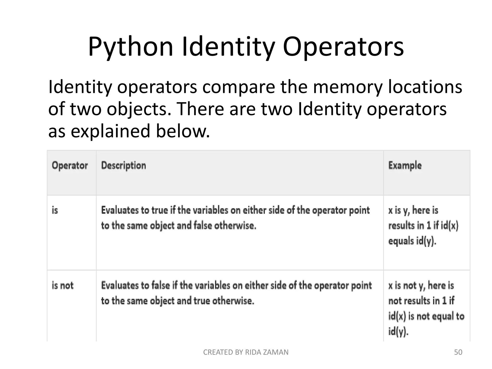 Python Identity Operators
Identity operators compare the memory locations
of two objects. There are two Identity operators
as explained below.
CREATED BY RIDA ZAMAN 50
 