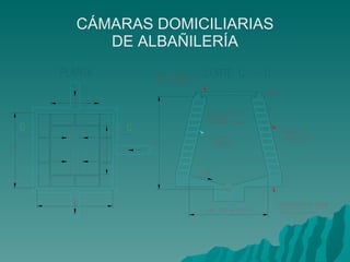 CÁMARAS DOMICILIARIAS DE ALBAÑILERÍA 