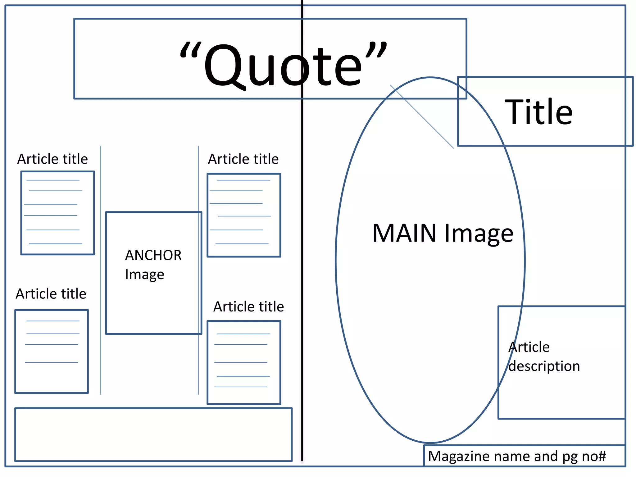 Magazine name and pg no#
MAIN Image
Title
“Quote”
ANCHOR
Image
Article
description
Article title Article title
Article title
Article title