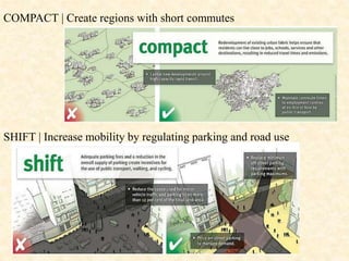 COMPACT | Create regions with short commutes
SHIFT | Increase mobility by regulating parking and road use
 