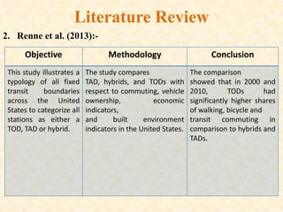Literature Review
2. Renne et al. (2013):-
Objective Methodology Conclusion
This study illustrates a
typology of all fixed
transit boundaries
across the United
States to categorize all
stations as either a
TOD, TAD or hybrid.
The study compares
TAD, hybrids, and TODs with
respect to commuting, vehicle
ownership, economic
indicators,
and built environment
indicators in the United States.
The comparison
showed that in 2000 and
2010, TODs had
significantly higher shares
of walking, bicycle and
transit commuting in
comparison to hybrids and
TADs.
 