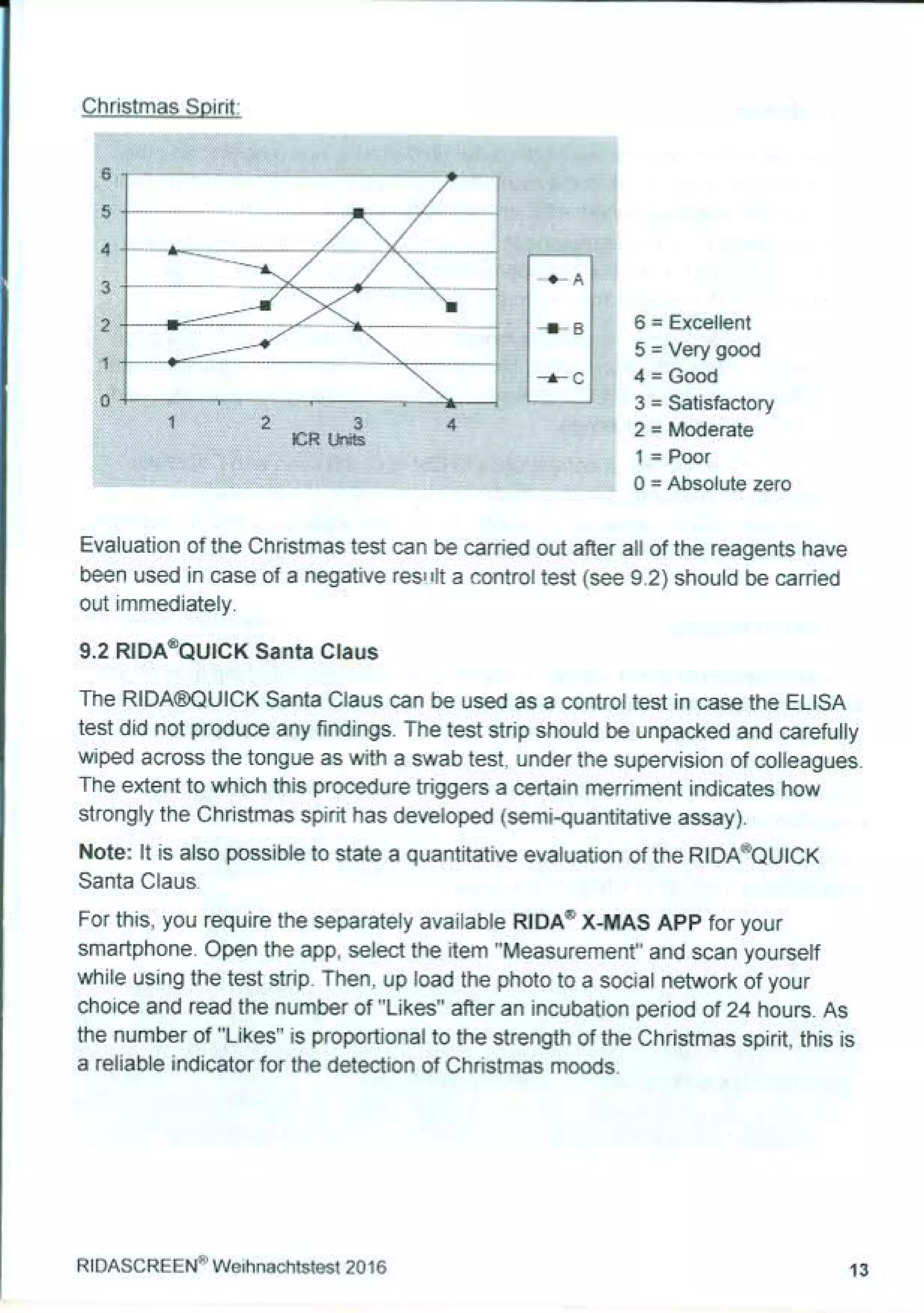 RIDASCREEN Christmas Testkit from R-Biopharm