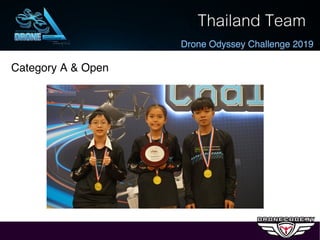 Thailand Team
Category A & Open
Drone Odyssey Challenge 2019
 