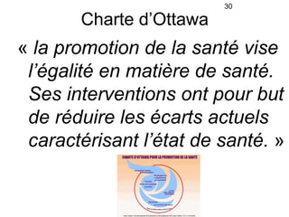 30

       Charte d’Ottawa
« la promotion de la santé vise 
 l’égalité en matière de santé. 
 Ses interventions ont pour b...