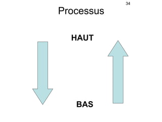 34

Processus

  HAUT




   BAS
 