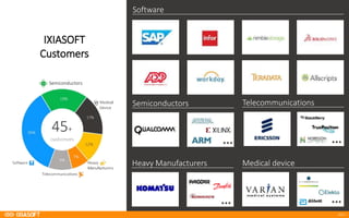 2017
IXIASOFT	
Customers
Software
Semiconductors Telecommunications
Heavy	Manufacturers Medical	device
•••
•••
••••••
•••
Semiconductors
 