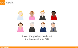 2017
SMEs
Knows	the	product	inside	out
But	does	not	know	DITA
 