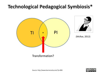 Technological Pedagogical Symbiosis*



         TI            *                PI
                                                       (McRae, 2012)




          Transformation?



          Source: http://www.learnerosity.com/?p=890
 