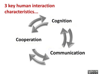3 key human interaction
characteristics...
                     Cognition


     Cooperation

                    Communication
 