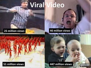 Viral Video


25 million views         46 million views




51 million views         447 million views
 
