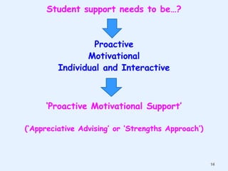 Student support needs to be…?

Proactive
Motivational
Individual and Interactive

„Proactive Motivational Support‟
(„Appreciative Advising‟ or „Strengths Approach‟)

14

 