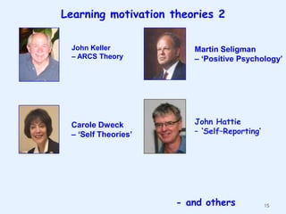 Learning motivation theories 2
John Keller
– ARCS Theory

Martin Seligman
– ‘Positive Psychology’

Carole Dweck
– ‘Self Theories’

John Hattie
– „Self–Reporting‟

- and others

15

 