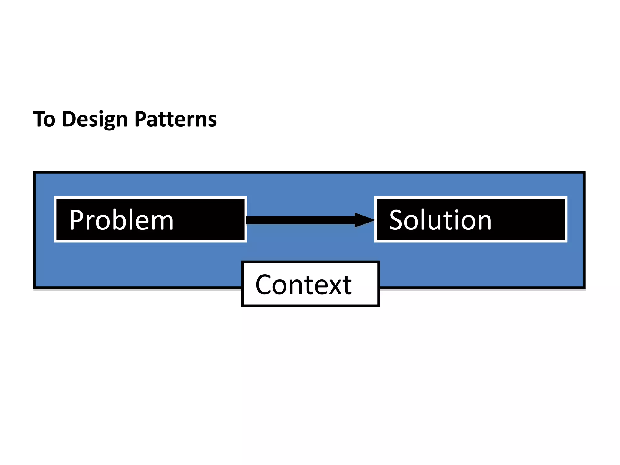 Problem Solution
Context
To Design Patterns