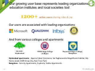 Our growing user base represents leading organizations,
education institutes and local societies too!
©	
  rideally.com	
  12	
  
1200+ ac2ve	
  users	
  sharing	
  rides	
  &	
  joy	
  
Our	
  users	
  are	
  associated	
  with	
  leading	
  organizaKons	
  
CiE-IIIT,
Hyderabad
And	
  from	
  various	
  colleges	
  and	
  apartments	
  	
  
MBM Engg College
Jodhpur
Dayanand Sagar College,
Bangalore
Hyderabad	
  apartments	
  -­‐	
  Aparna	
  Cyber	
  Commune,	
  Sai	
  Raghavendra	
  Magniﬁcent	
  Habitat,	
  My	
  
Home	
  Jewel,	
  SMR	
  Vinay	
  City,	
  Rain	
  Tree	
  Park	
  
Bangalore	
  -­‐	
  Suncity	
  Apartments,	
  Euphoria,	
  Sobha	
  Apartments	
  
 