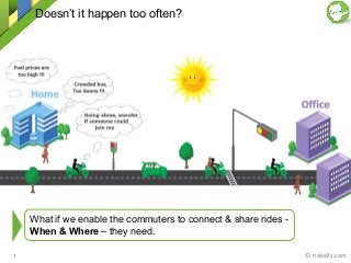 Doesn’t it happen too often?
What if we enable the commuters to connect & share rides -
When & Where – they need.
©	
  rideally.com	
  4	
  
 