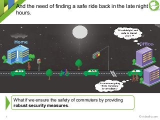 And the need of finding a safe ride back in the late night
hours.
What if we ensure the safety of commuters by providing
robust security measures.
©	
  rideally.com	
  5	
  
 