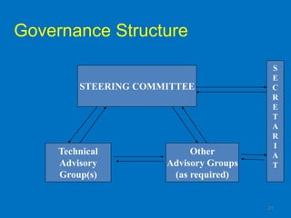 Governance Structure
                                         S
                                         E
         STEERING COMMITTEE              C
                                         R
                                         E
                                         T
                                         A
                                         R
                                         I
     Technical             Other         A
     Advisory         Advisory Groups    T
     Group(s)          (as required)


                                        21
 