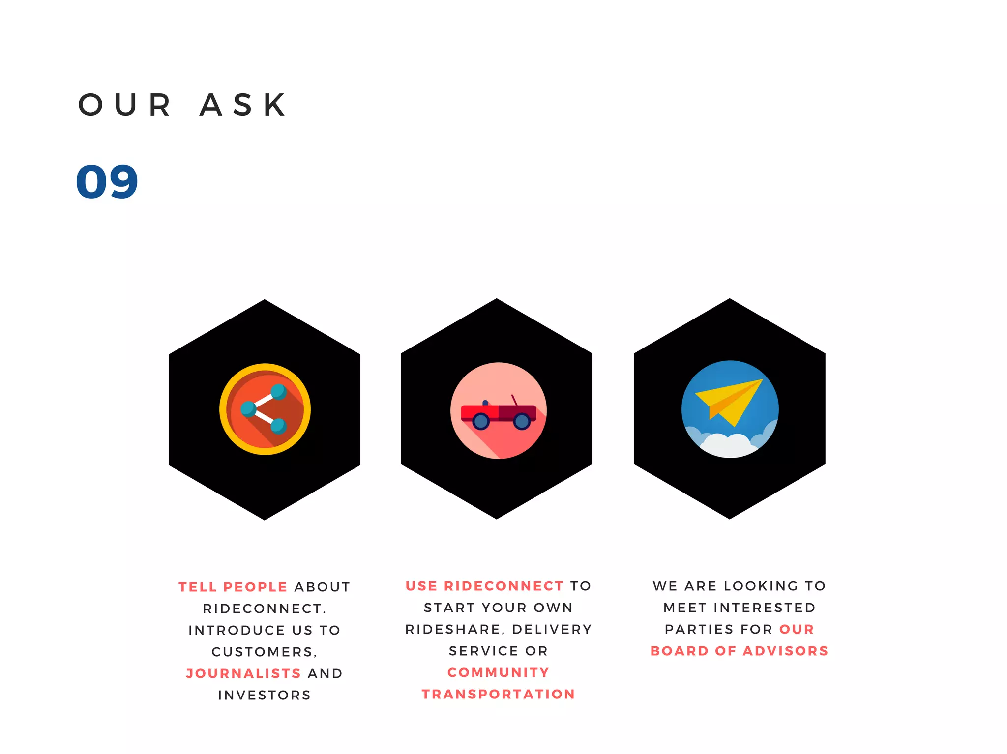 Key Differentiators
Feature RideConnect Transportation
Services
Marketplaces Social
Collaboration Tools
Price Negotiation*
Yes No No No
Scheduled Rides**
Yes Yes No No
Ride Hails Yes Yes No No
Private Ride Channels Yes No No Yes
Walkie-Talkie Yes No No Yes***
Ride Community Yes No No Yes
Route Mapping Yes Yes N/A N/A
Vendors operate
independently
Yes No N/A N/A
*
Ability to propose, counter or offer a price for a service
**
An chronologically sorted set of rides that remind the user at the right time and optionally sends the ride hail
***
Voice chat is a key feature in messenger apps
 