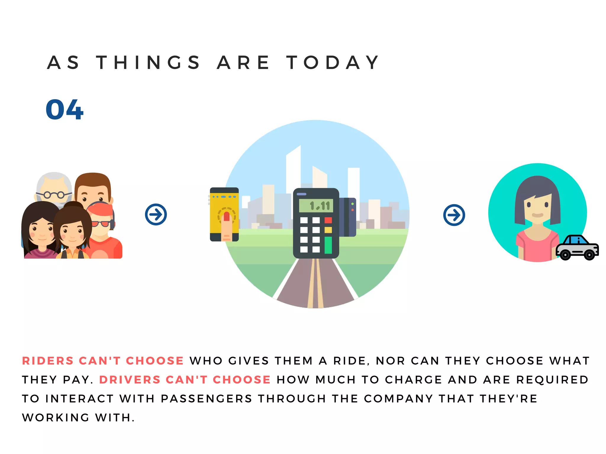 Market Size
Initial target market is the Taxi & Limo and the Car Sharing markets. The platform can scale into the
remaining markets
 