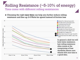 Rolling Resistance (~5-10% of energy)
Tires come with different rolling resistances
n  Choosing the right race tires can help you further reduce rolling
resistance and free up 2-6 Watts for speed instead of friction loss
12
1
1
2
2
In general a slick tire will
have lower resistance.
Low rolling resistance
often comes at the
compromise of less
durability. Hence race
wheels with race tires is
a good idea.
 