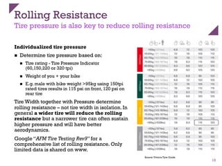 Rolling Resistance
Tire pressure is also key to reduce rolling resistance
Individualized tire pressure
n  Determine tire pressure based on:
n  Tire rating - Tire Pressure Indicator
(60,150,220 or 320 tpi)
n  Weight of you + your bike
n  E.g. male with bike weight >95kg using 150tpi
rated tires results in 115 psi on front, 120 psi on
rear tire
Tire Width together with Pressure determine
rolling resistance – not tire width in isolation. In
general a wider tire will reduce the rolling
resistance but a narrower tire can often sustain
higher pressure and will have better
aerodynamics.
Google “AFM Tire Testing Rev9” for a
comprehensive list of rolling resistance. Only
limited data is shared on www.
13
Source:Vittoria Tyre Guide
 