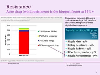 Resistance
Aero drag (wind resistance) is the biggest factor at 65%+
5
Source: Cervelo.com Source: Ryan Miller. CEB555
“The Aerodynamics of Bicycles”
Percentages come out different in
various test settings. Left bar chart
is based on 4km pursuit, where
right list is more general.
 