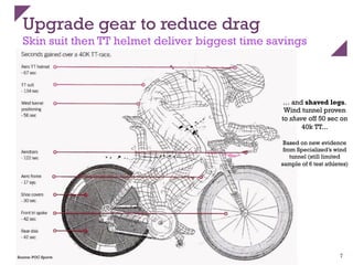 Upgrade gear to reduce drag
Skin suit then TT helmet deliver biggest time savings
7Source: POC Sports
… and shaved legs.
Wind tunnel proven
to shave off 50 sec on
40k TT...
Based on new evidence
from Specialized’s wind
tunnel (still limited
sample of 6 test athletes)
 