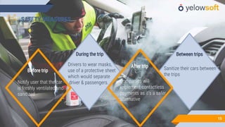 15
SAFETY MEASURES
Notify user that the car
is freshly ventilated and
sanitized
Drivers to wear masks,
use of a protective sheet
which would separate
driver & passengers. Companies will
implement contactless
payments as it’s a safer
alternative
Sanitize their cars between
the trips
Before trip
During the trip
After trip
Between trips
 