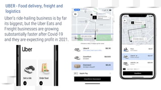 UBER - Food delivery, freight and
logistics
21
Uber’s ride-hailing business is by far
its biggest, but the Uber Eats and
Freight businesses are growing
substantially faster after Covid-19
and they are expecting profit in 2021.
 