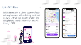 Lyft – 2021 Plans
23
Lyft is taking aim at Uber's booming food-
delivery business with a delivery service of
its own. Lyft will turn a profit by 2021 and
Lyft plans to spend $300 million on AWS
through 2021
 