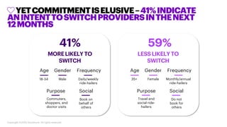 5Copyright ©2020 Accenture. All rights reserved.
YETCOMMITMENTISELUSIVE–41%INDICATE
ANINTENTTOSWITCHPROVIDERSINTHENEXT
12M...