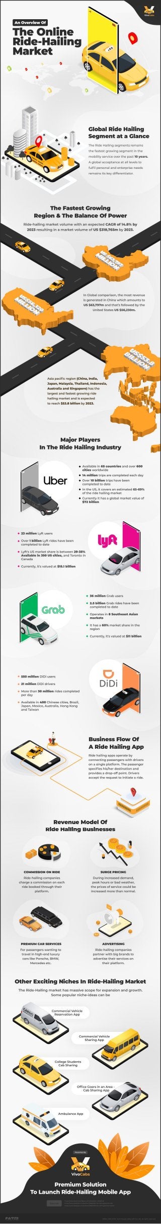 An Overview Of Ride-Hailing Mobile App Market and Business Opportunities