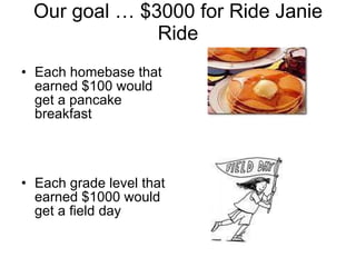 Our goal … $3000 for Ride Janie Ride Each homebase that earned $100 would get a pancake breakfast Each grade level that earned $1000 would get a field day 