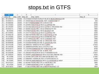 stops.txt in GTFS
 