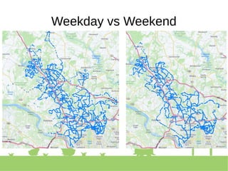 Weekday vs Weekend
 