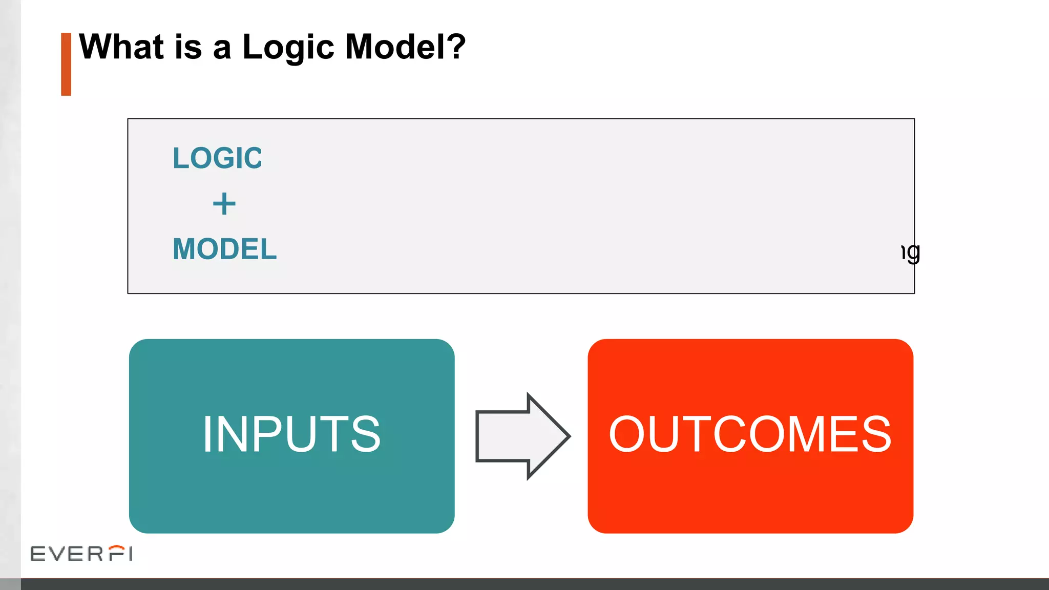 What is a Logic Model?
INPUTS OUTCOMES
LOGIC : a reasonable way of making sense of something
+
MODEL : a representation or simplified version of something
 