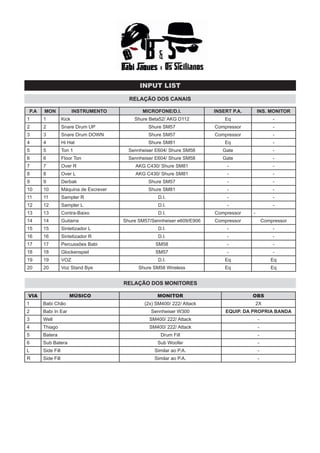 INPUT LIST

                                          RELAÇÃO DOS CANAIS

P.A   MON                INSTRUMENTO           MICROFONE/D.I.             INSERT P.A.       INS. MONITOR
1     1           Kick                      Shure Beta52/ AKG D112            Eq                    -
2     2           Snare Drum UP                   Shure SM57              Compressor                -
3     3           Snare Drum DOWN                 Shure SM57              Compressor                -
4     4           Hi Hat                          Shure SM81                  Eq                    -
5     5           Ton 1                   Sennheiser E604/ Shure SM58        Gate                   -
6     6           Floor Ton               Sennheiser E604/ Shure SM58        Gate                   -
7     7           Over R                    AKG C430/ Shure SM81               -                    -
8     8           Over L                    AKG C430/ Shure SM81               -                    -
9     9           Derbak                          Shure SM57                   -                    -
10    10          Máquina de Escrever             Shure SM81                   -                    -
11    11          Sampler R                           D.I.                     -                    -
12    12          Sampler L                           D.I.                     -                    -
13    13          Contra-Baixo                        D.I.                Compressor    -
14    14          Guitarra              Shure SM57/Sennheiser e609/E906   Compressor            Compressor
15    15          Sintetizador L                      D.I.                     -                    -
16    16          Sintetizador R                      D.I.                     -                    -
17    17          Percussões Babi                   SM58                       -                    -
18    18          Glockenspiel                      SM57                       -                    -
19    19          VOZ                                 D.I.                    Eq                   Eq
20    20          Voz Stand Bye               Shure SM58 Wireless             Eq                   Eq


                                        RELAÇÃO DOS MONITORES

VIA                  MÚSICO                          MONITOR                            OBS
1     Babi Chão                                 (2x) SM400/ 222/ Attack                     2X
2     Babi In Ear                                  Sennheiser W300            EQUIP. DA PROPRIA BANDA
3     Well                                        SM400/ 222/ Attack                        -
4     Thiago                                      SM400/ 222/ Attack                        -
5     Batera                                           Drum Fill                            -
6     Sub Batera                                     Sub Woofer                             -
L     Side Fill                                     Similar ao P.A.                         -
R     Side Fill                                     Similar ao P.A.                         -
 