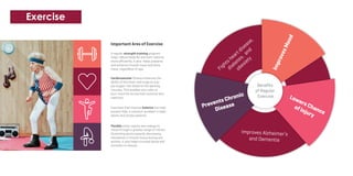 Important Ares of Exercise
A regular strength training program
helps reduce body fat and burn calories
more efficiently. It also helps preserve
and enhance muscle mass and bone
mass, regardless of age.
Cardiovascular fitness enhances the
ability of the heart and lungs to sup-
ply oxygen-rich blood to the working
muscles. This enables your cells to
burn more fat during both exercise and
inactivity.
Exercises that improve balance can help
prevent falls, a common problem in older
adults and stroke patients.
Flexible joints require less energy to
move through a greater range of motion.
Stretching works towards decreasing
resistance in muscle tissue during any
activity. It also helps increase blood and
nutrients in tissues.
Benefits
of Regular
Exercise
ImprovesMood
Lowers Chance
of Injury
Prevents Chronic
Disease
Fights heart disease,
diabetes, and
obesiety
Improves Alzheimer’s
and Dementia
Exercise
 