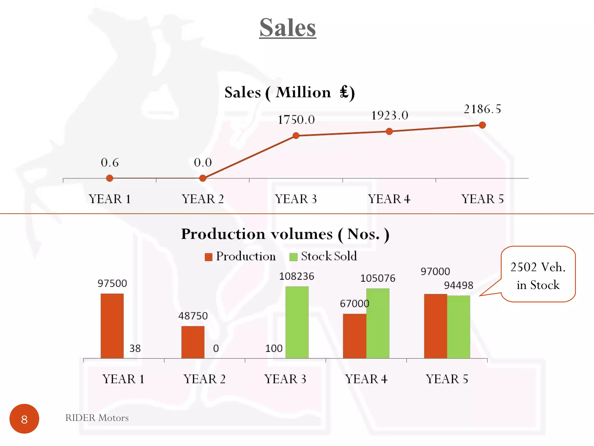 Sales
RIDER Motors8
2502 Veh.
in Stock
 
