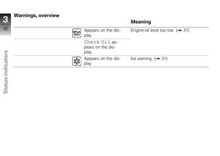 Warnings, overview
 3                                                             Meaning
 30                                      Appears on the dis-   Engine-oil level too low (   31)
                                         play
                                         Check Oil ap-
                                         pears on the dis-
                                         play.
Status indicators




                                         Appears on the dis-   Ice warning (    31)
                                         play




z
 