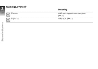 Warnings, overview
 3                                       Meaning
 32                     Flashes          ABS self-diagnosis not completed
                                         ( 33)
                        Lights up        ABS fault (   33)
Status indicators




z
 