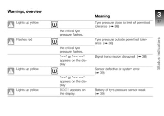 Warnings, overview
                                             Meaning                                        3
    Lights up yellow                         Tyre pressure close to limit of permitted       37
                                             tolerance ( 38)
                       the critical tyre
                       pressure flashes.




                                                                                         Status indicators
    Flashes red                              Tyre pressure outside permitted toler-
                                             ance ( 38)
                       the critical tyre
                       pressure flashes.
                       "--" or "-- --"       Signal transmission disrupted (    38)
                       appears on the dis-
                       play
    Lights up yellow                         Sensor defective or system error              z
                                             ( 39)
                       "--" or "-- --"
                       appears on the dis-
                       play
    Lights up yellow   RDC! appears on       Battery of tyre-pressure sensor weak
                       the display.          ( 39)
 